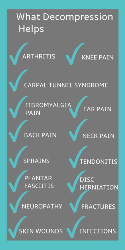 What Decompression helps